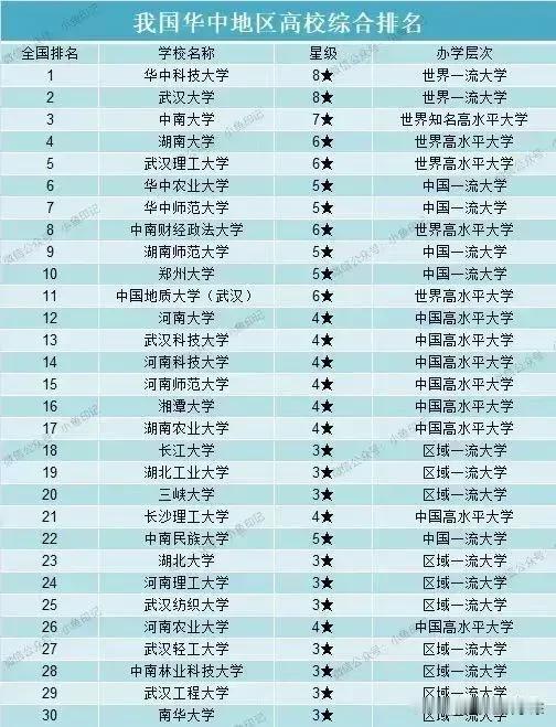 中国中部地区最好的学校

这是中国中部地区最好的学校，我们都知道中国中部地区最好
