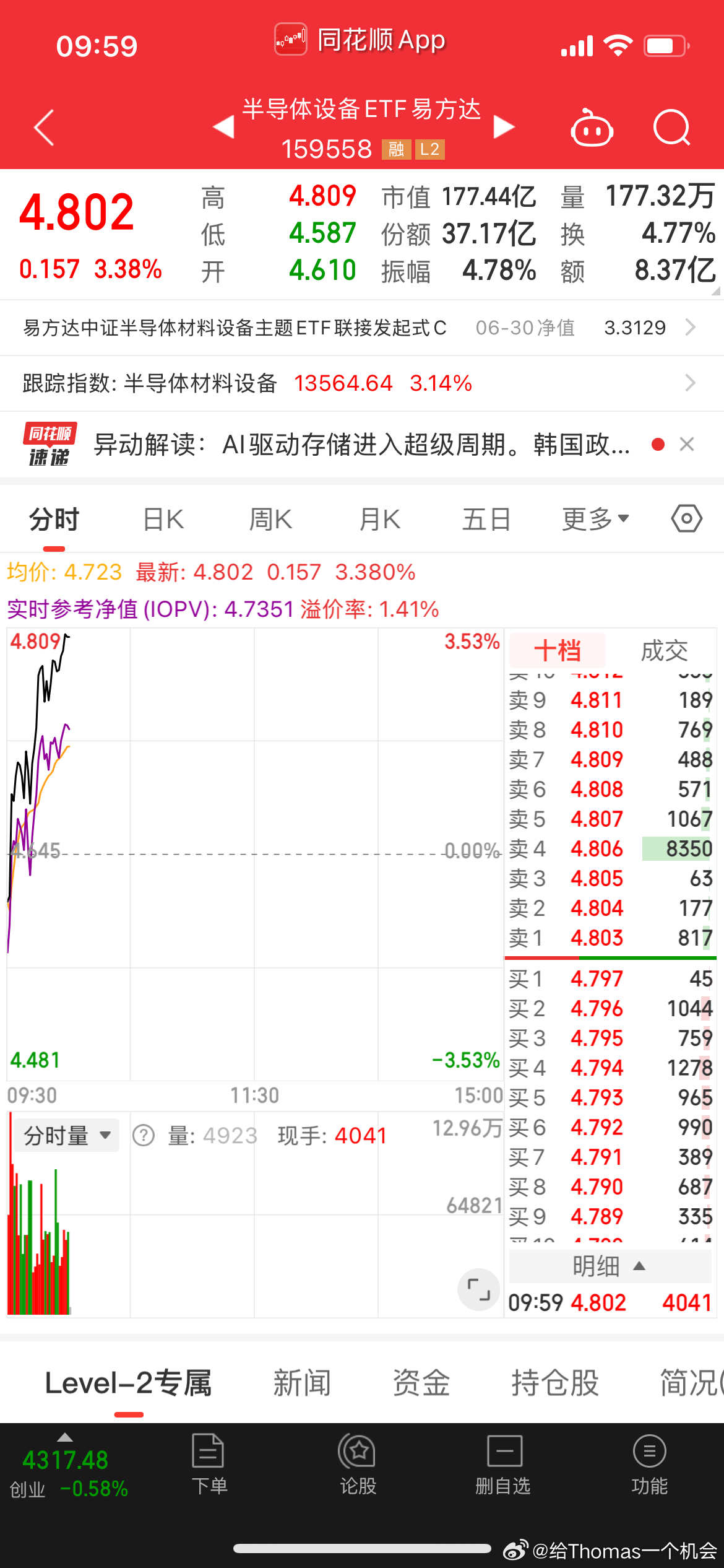 半导体设备太强了，ETF易方达每天跑赢参考值，已经涨习惯了