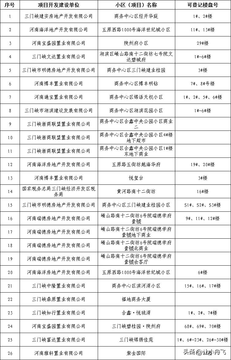 根据三门峡市自然资源和规划局12月25日的消息。
三门峡市本级具备为个人办理不动