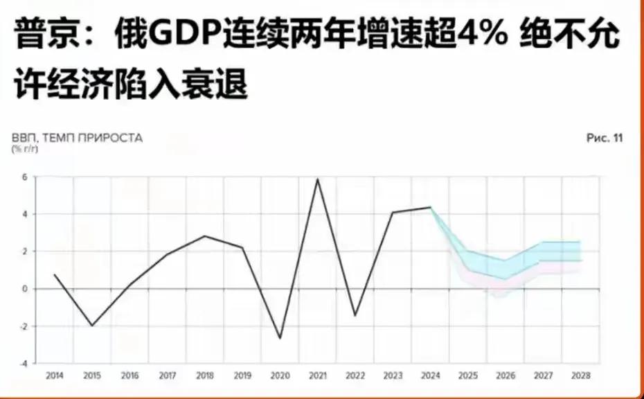 俄罗斯内部传出惊人的消息。俄罗斯的财政已经快没有钱了，这是让人感到非常地震惊。前