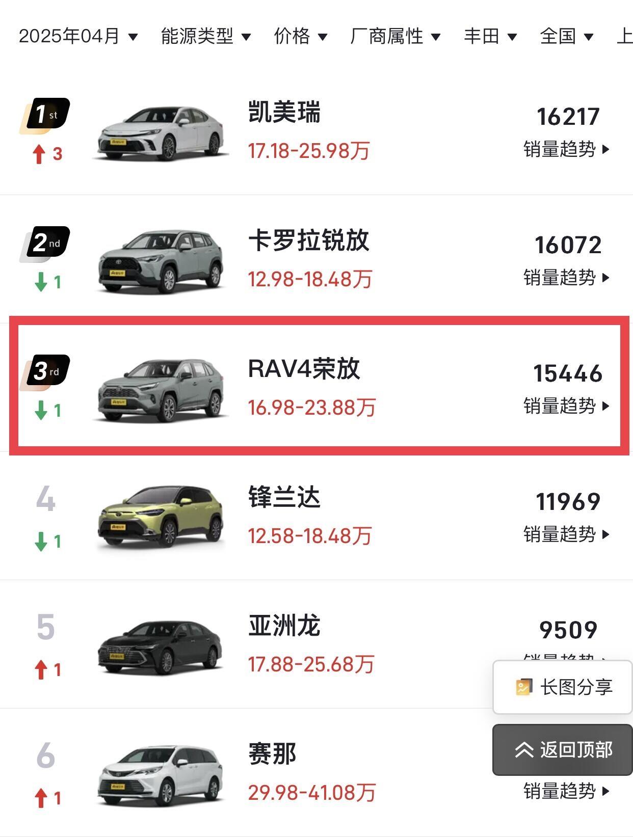 “凯美瑞脸+兰花指拨片”？新款RAV4这是想上热搜啊！

如果你问我，哪款合资S