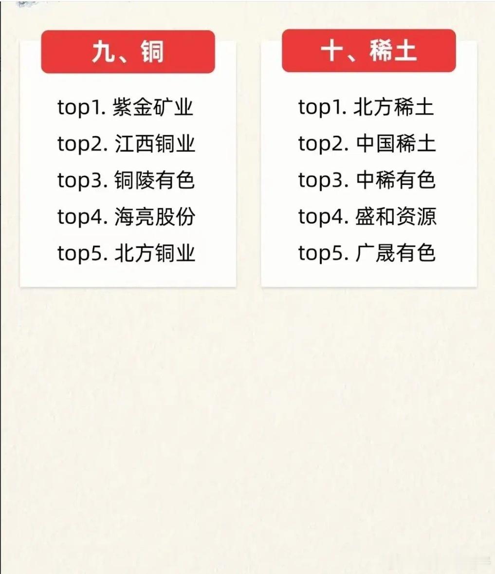 AI算力刚需原料！10大类战略金属龙头清单，行业底牌全曝光！（配图附相关概念龙头