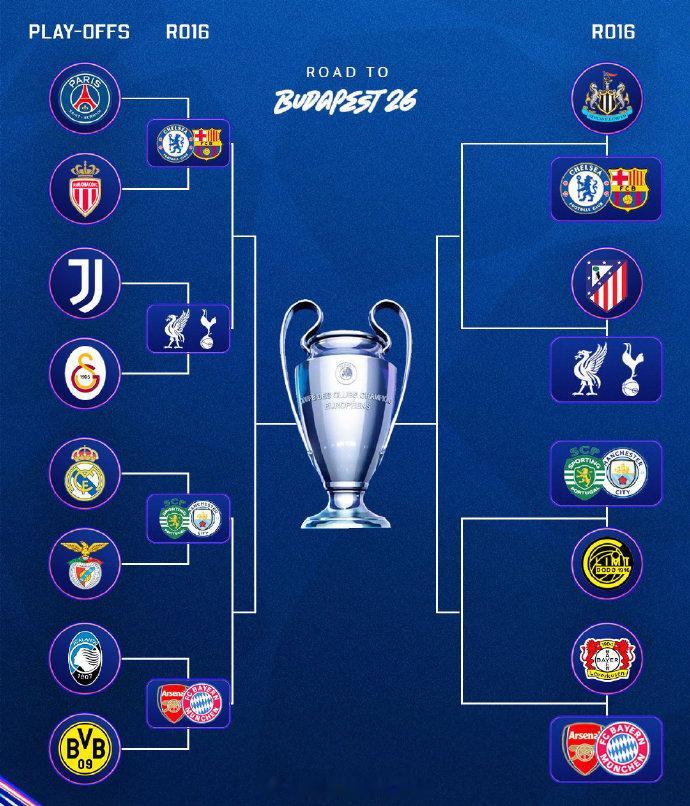 欧冠抽签2025/26赛季欧冠1/8决赛抽签结果已于北京时间2月27日晚揭晓，焦