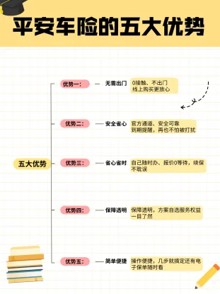 车险小白急救包！3分钟看懂怎么买不吃亏