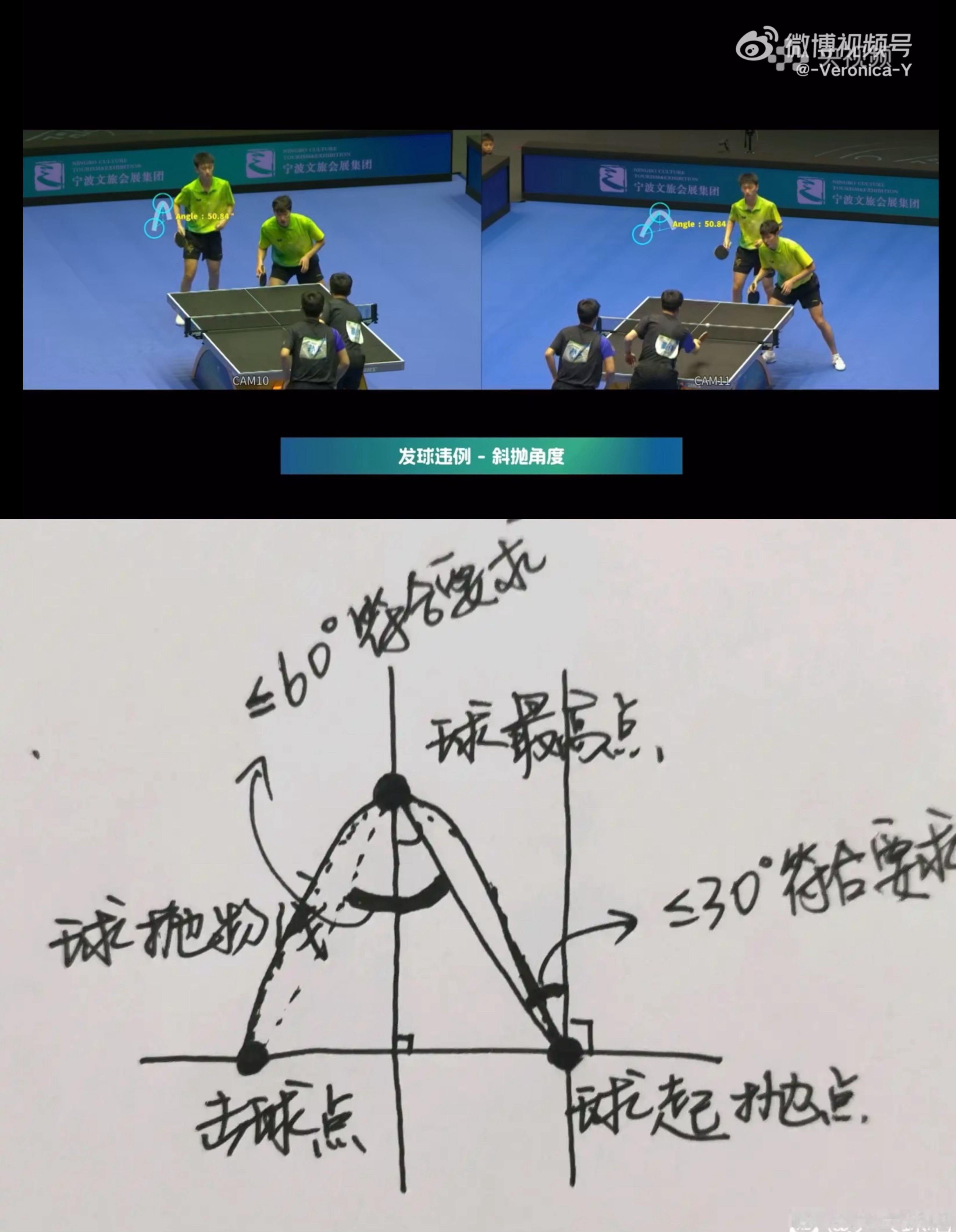 我多方查证资料以球抛出为竖轴-30°_0°_+30°之前都是合法抛球居泽强才50