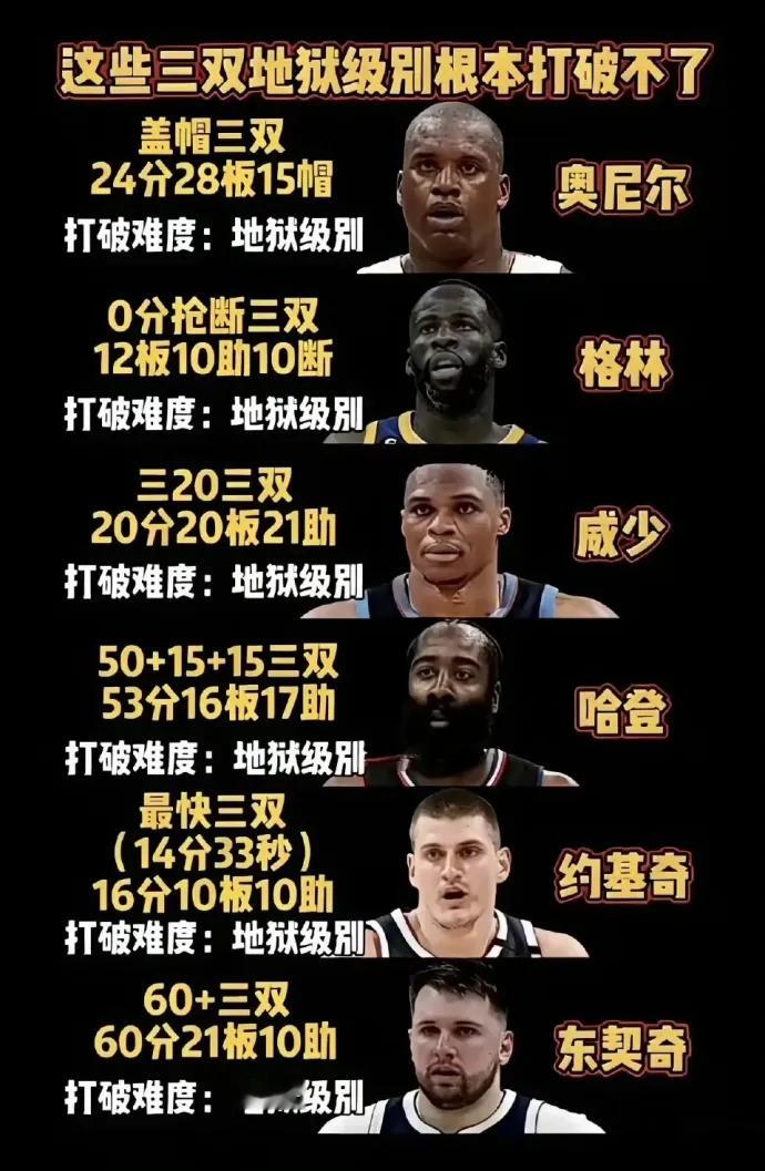 这些历史级三双，哪个更难？ 