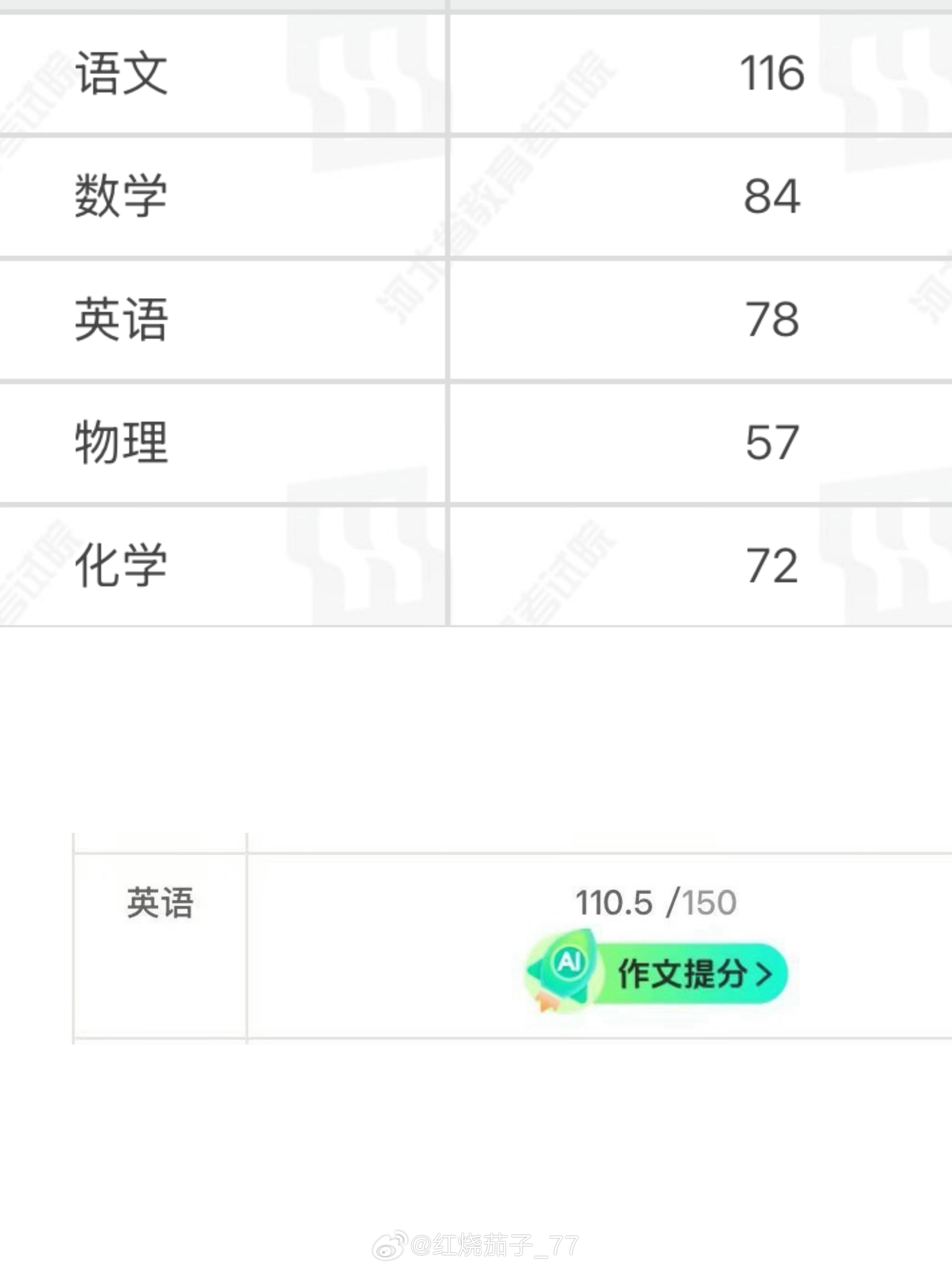 感谢你送的伤痛。 