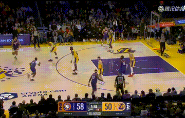 太阳第二节后半段打了一波31-11转换得分：太阳16-0湖人利用失误得分：太阳1