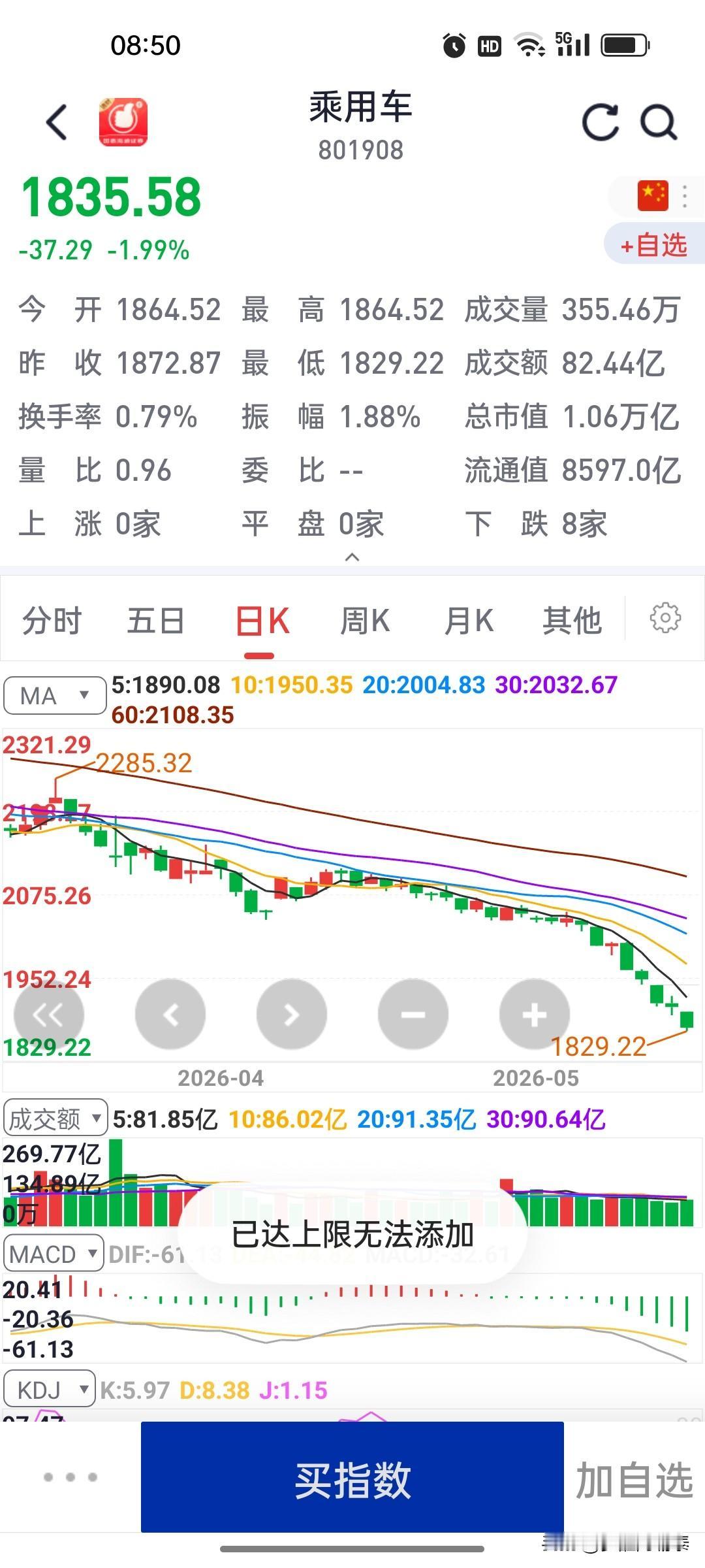 中信建投：汽车板块有望迎来持续上涨，智驾及机器人已具性价比

中信建投最新研报释