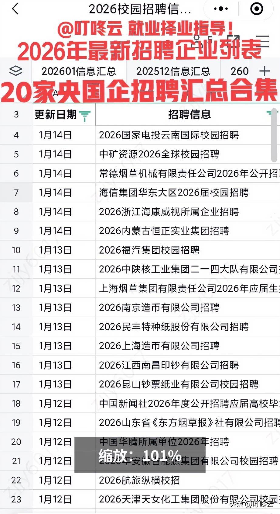 最新20家国央企招聘汇总合集！本文汇总国家电投云南公司、中矿资源、海信集团、上海
