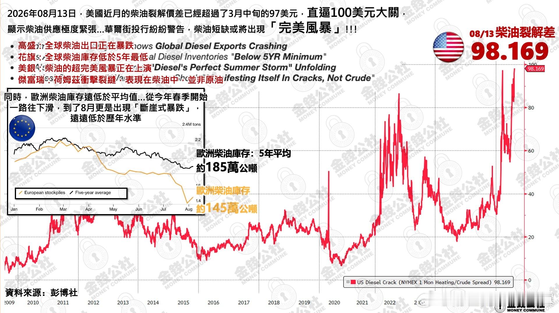 油价15日起下调