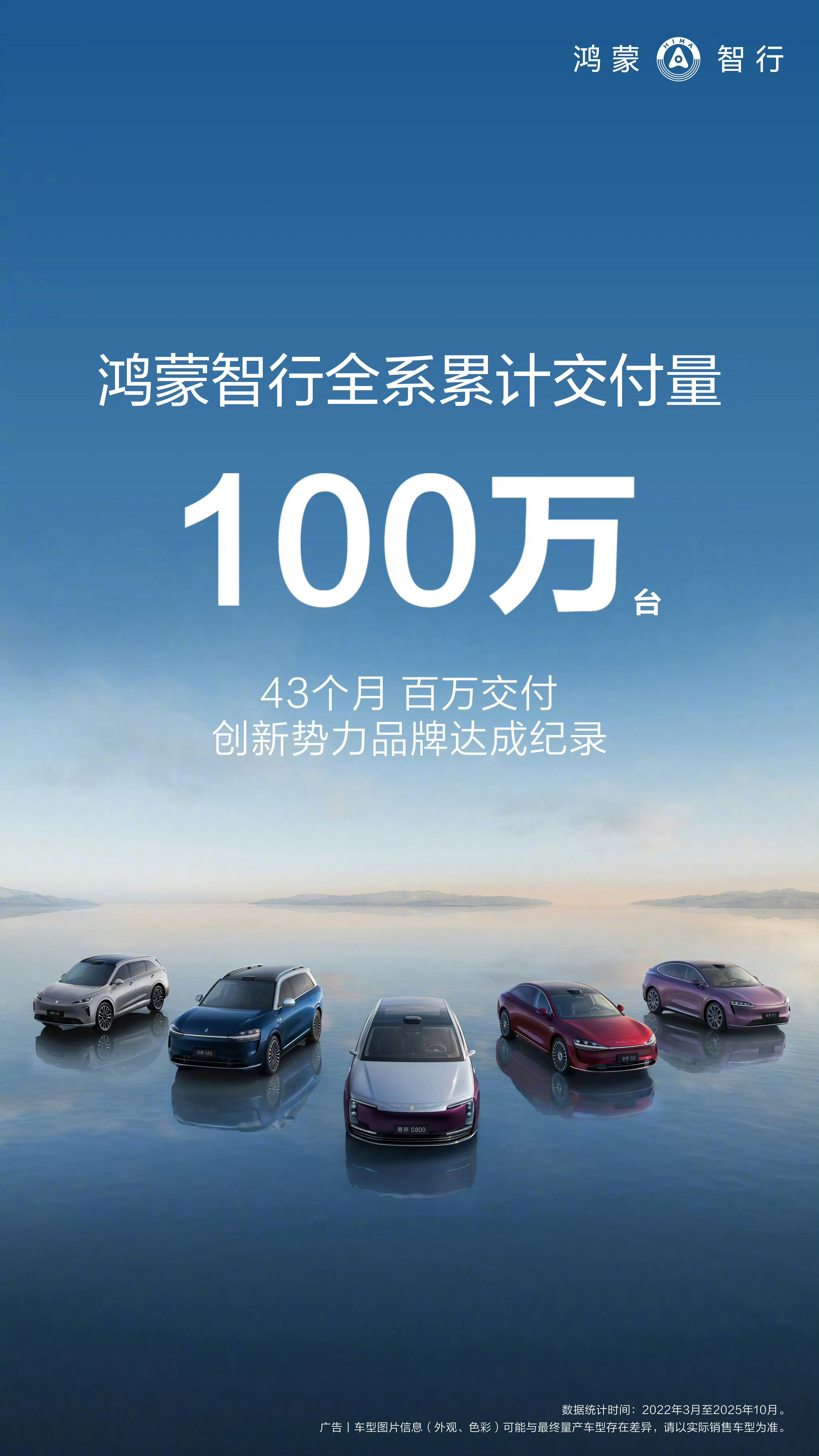 华为高端的号召力还是太强了，鸿蒙智行一共交付100万台，有1/4是问界M9[允悲