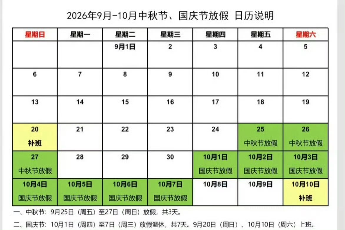 上5休1上5休3上3休7上3休1这套排班算下来节奏绕得人头晕眼花，看着有长休，实