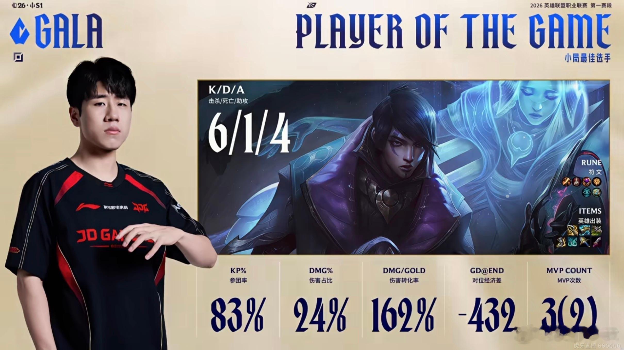 【2026LPL第一赛段 ｜淘汰赛 JDG 3:2 AL】本局MVP给到GALA