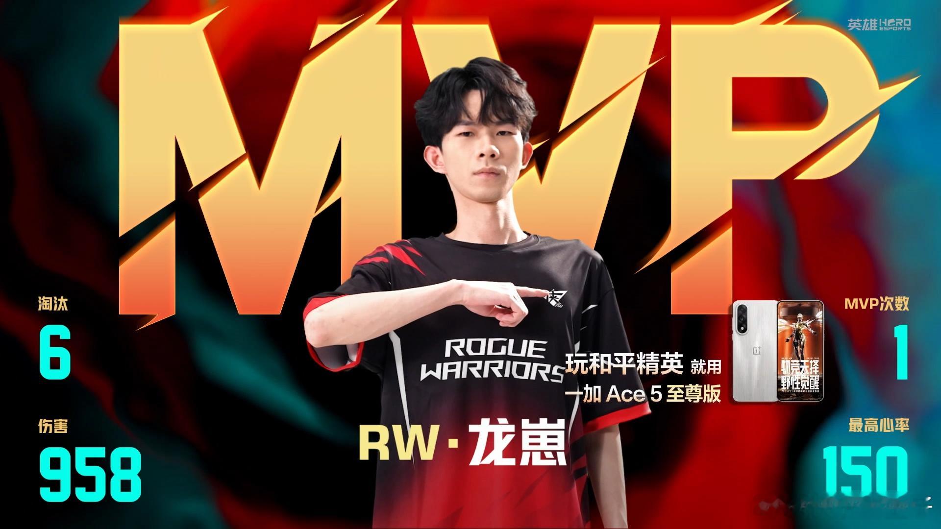 rw龙崽夏季赛首个mvp 龙崽单场6个淘汰，收获夏季赛首个MVP。和平精英职业联