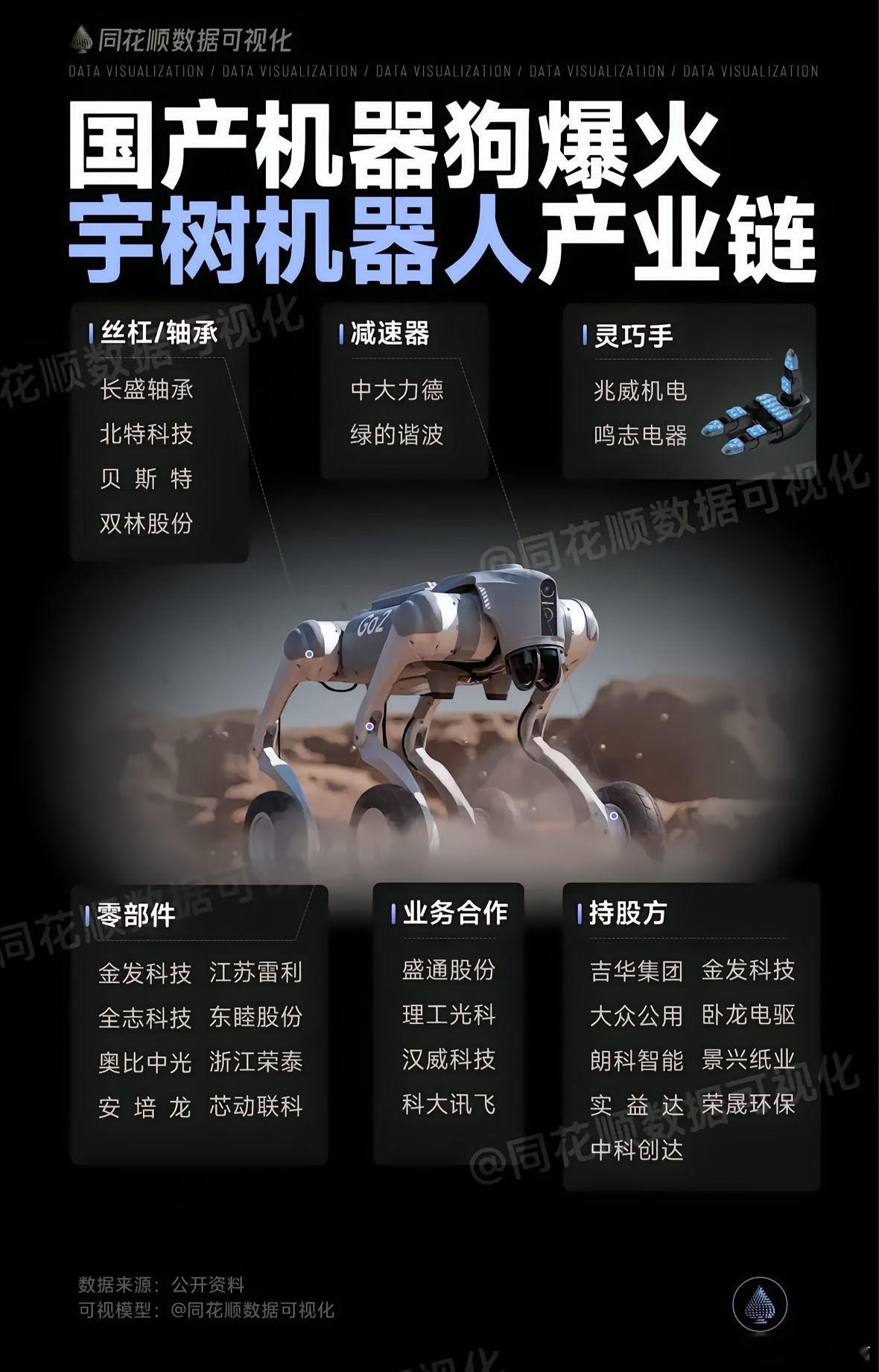 宇树机器人方向，一个视频催火宇树机器人概念，说实话 这机器狗的视频确实挺拉风，速