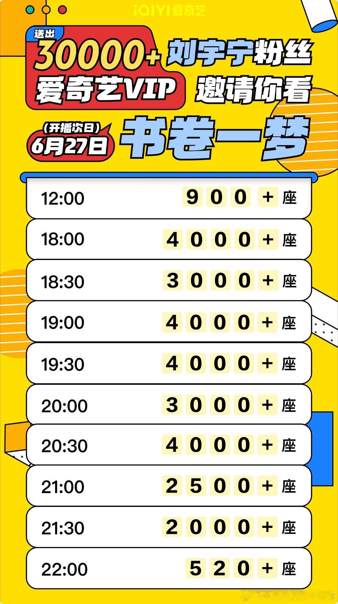 6月27日刘宇宁粉丝再送三万+免费爱奇艺会员请各位观众来看书卷一梦 大家来看呀！