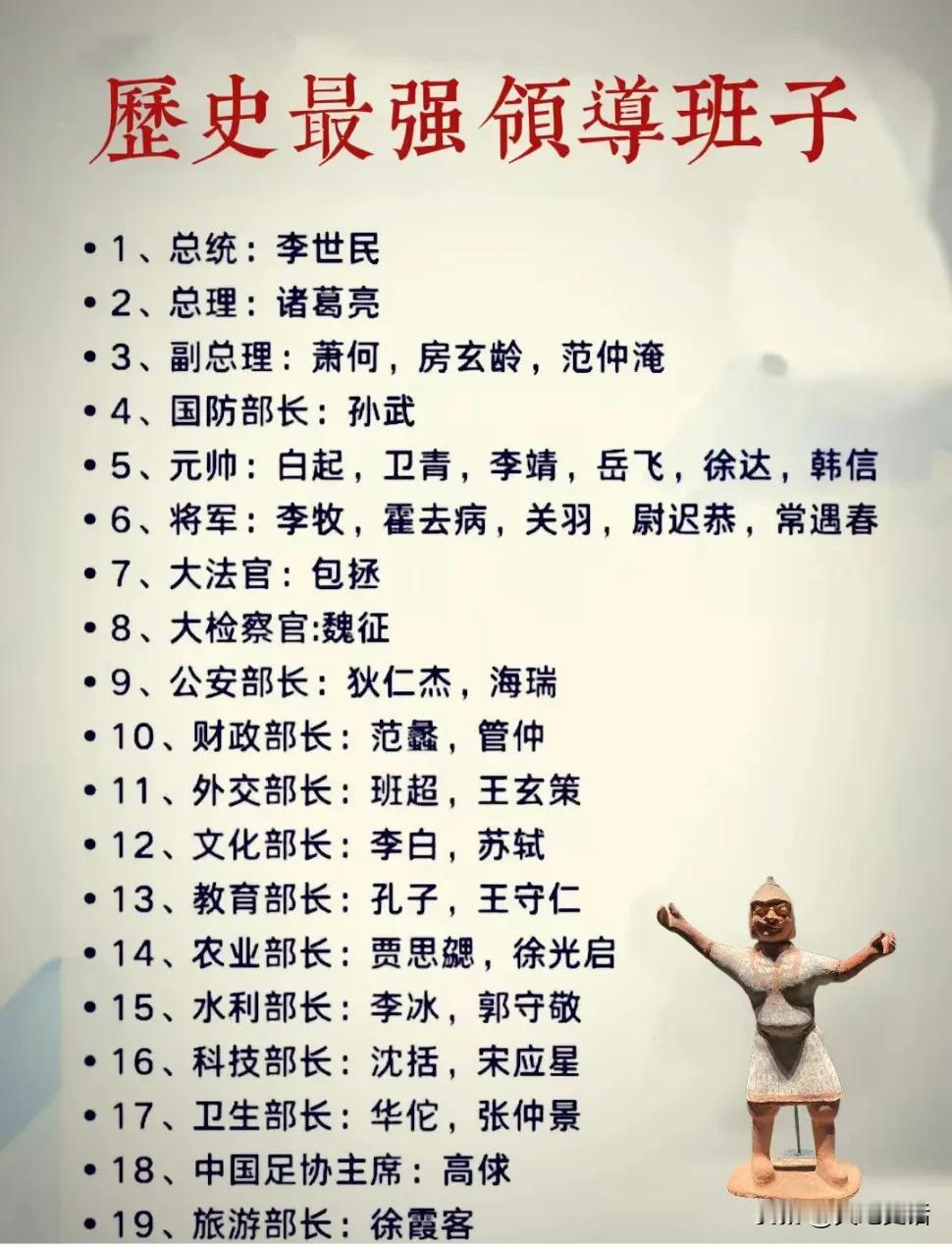 中国历史上最强领导班子
总统，李世民，创造唐朝辉煌。
总理，诸葛亮，千古智慧化身