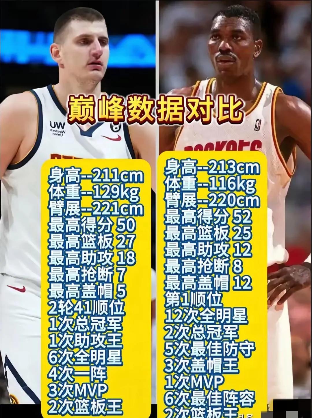 约基奇和奥拉朱旺究竟谁的实力更强?聊聊篮球巨星 篮球巨星随谈 篮球巨星畅聊 聊聊