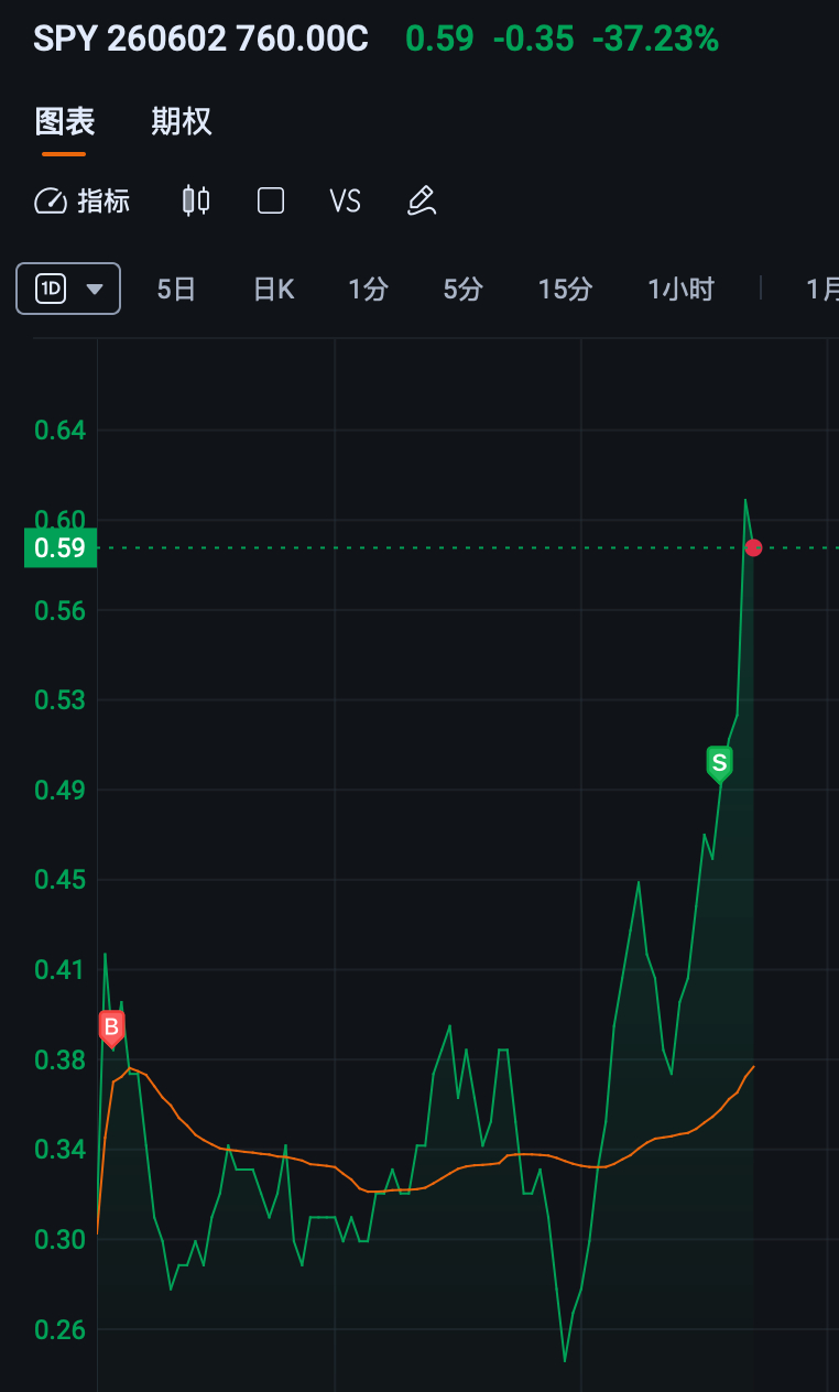 可以说是非常垃圾的操作了，脑子进水 