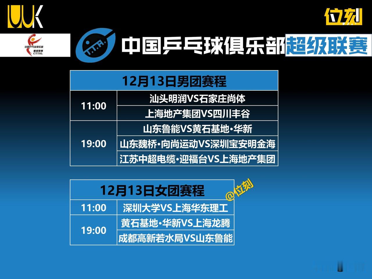 乒超联赛12月13日男女团8场7大看点:
1.男团上海樊振东分别迎战四川和江苏；