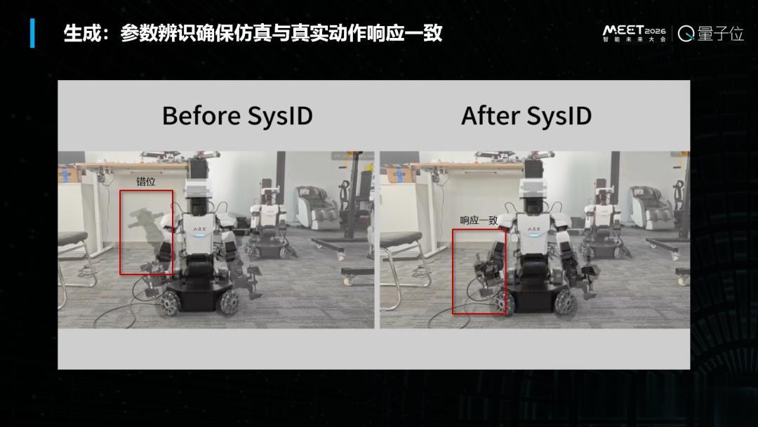 光轮智能：打造具身合成数据SuperApp，加速仿真生态