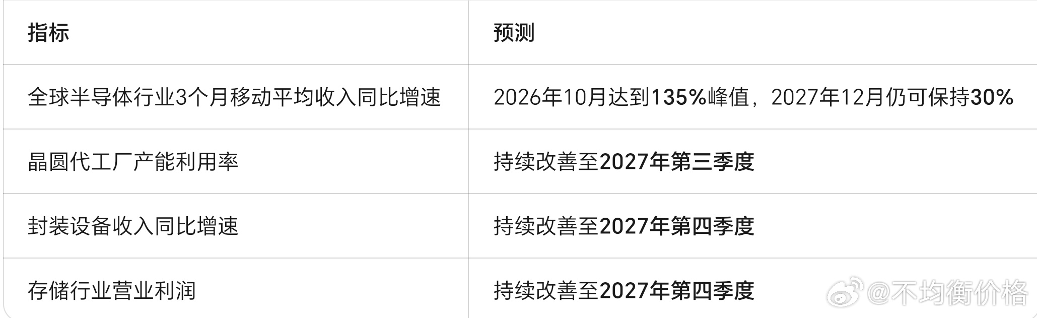 瑞银亚太科技策略：一、代理式AI重塑算力格局，CPU需求被显著低估瑞银认为代理式