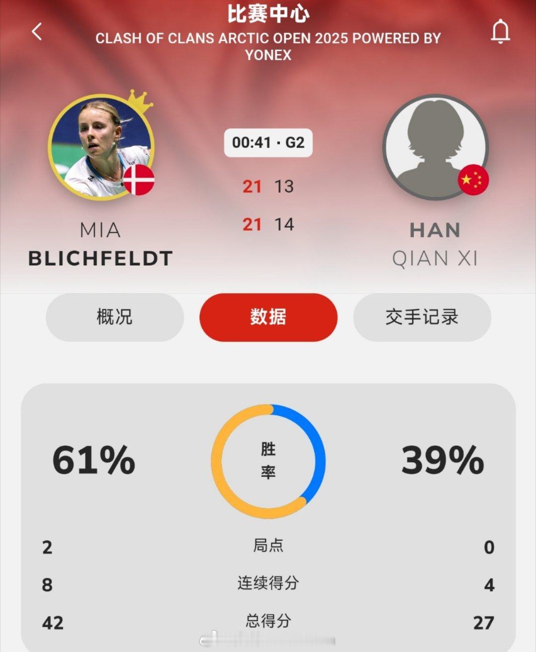韩千禧两局不敌对手无缘女单八强！继续加油！韩千禧🇨🇳 14-21、13-21