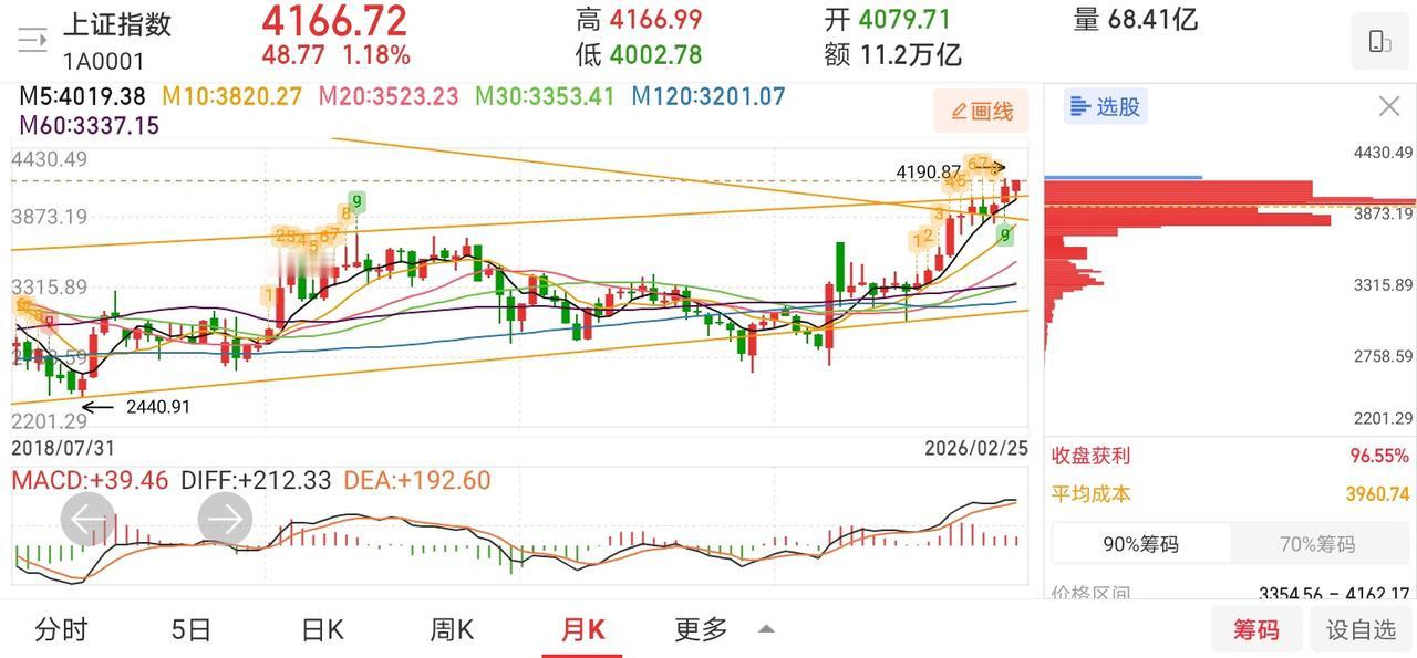 网友神评论，看的我笑出了声！

凸教授：我看到很多人说，今天大盘会跌，这些人根本