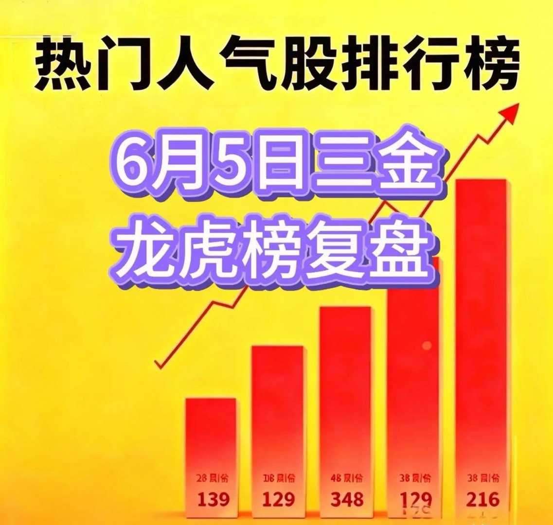 新面孔批量上榜，机器人再登舞台6月5日三金龙虎榜复盘麦捷科技：连续大阳，短期调整