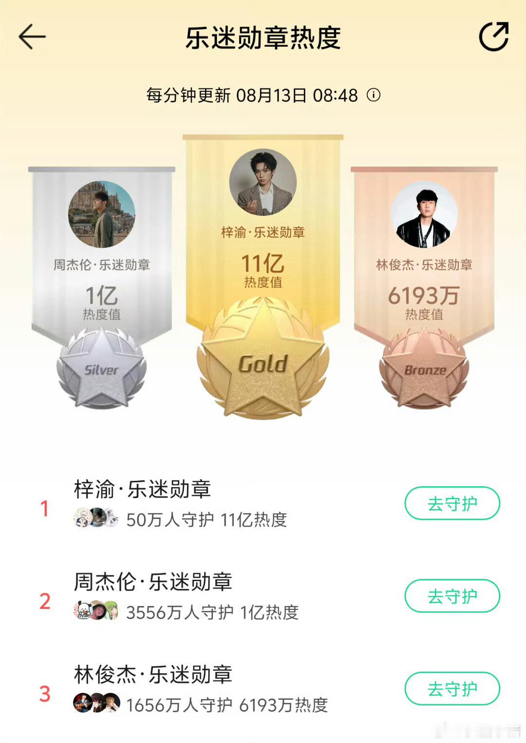 梓渝新歌《泥潭》上线，好几个榜单都第一了！泥潭 ​​​
