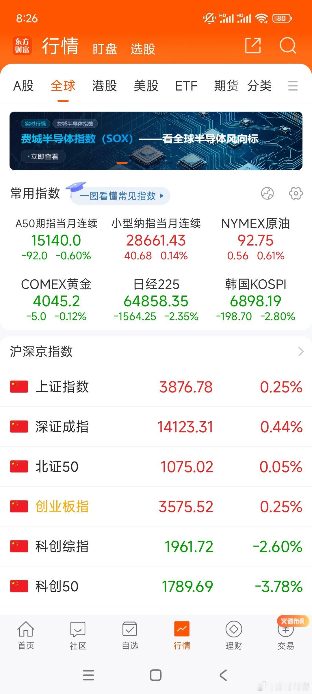 小日子    小韩跌幅都超过2%了，今天大盘要低开。低开后如果下探幅度较大，是可