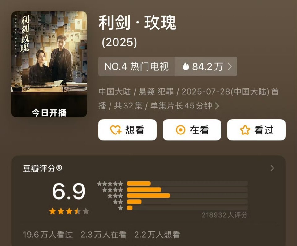 热巴《利剑玫瑰》开分6.9，你觉得高了低了？ ​​​