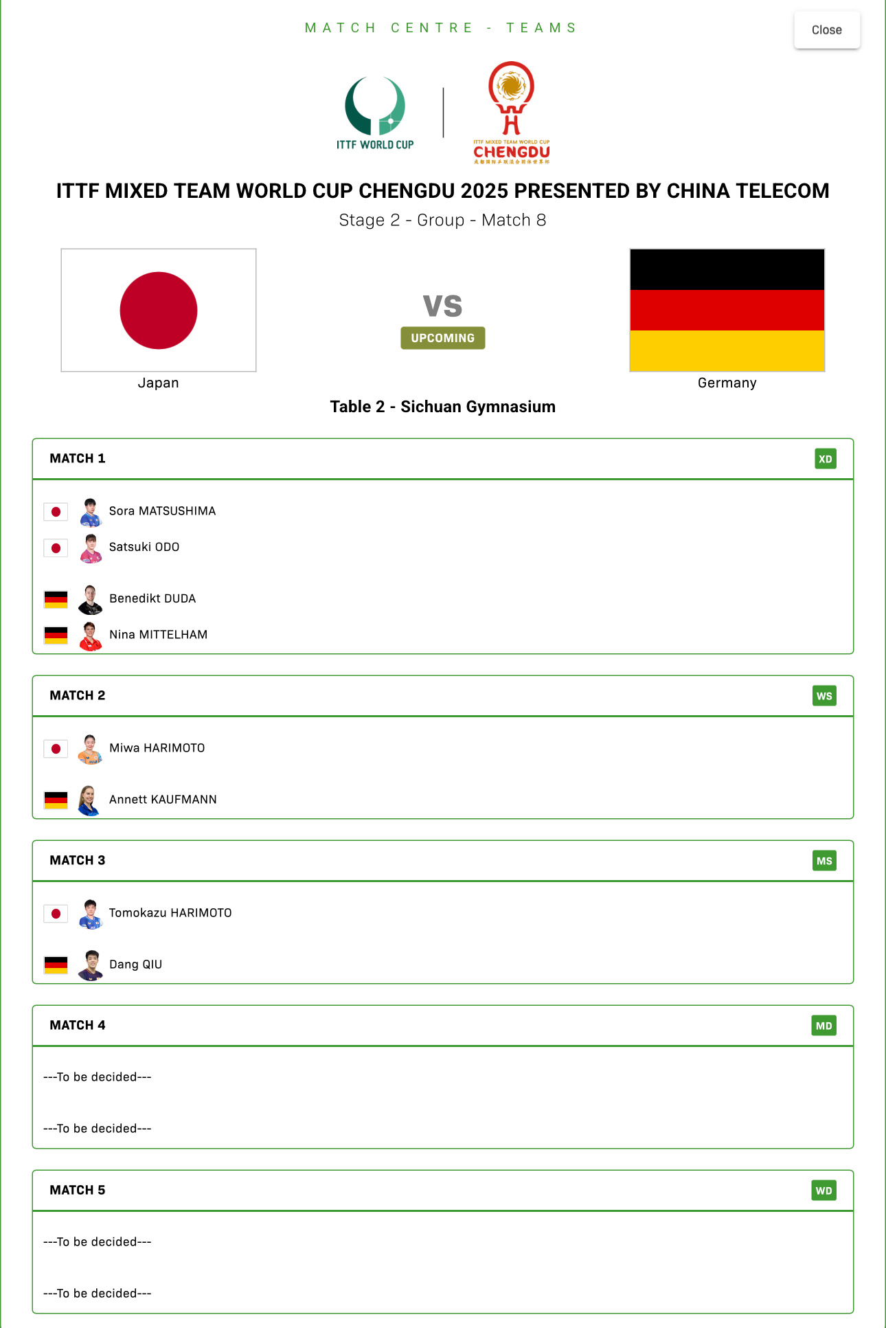 日本队vs德国队出场对阵混双：松岛辉空/大藤沙月vs杜达/米特兰姆女单：张本美和