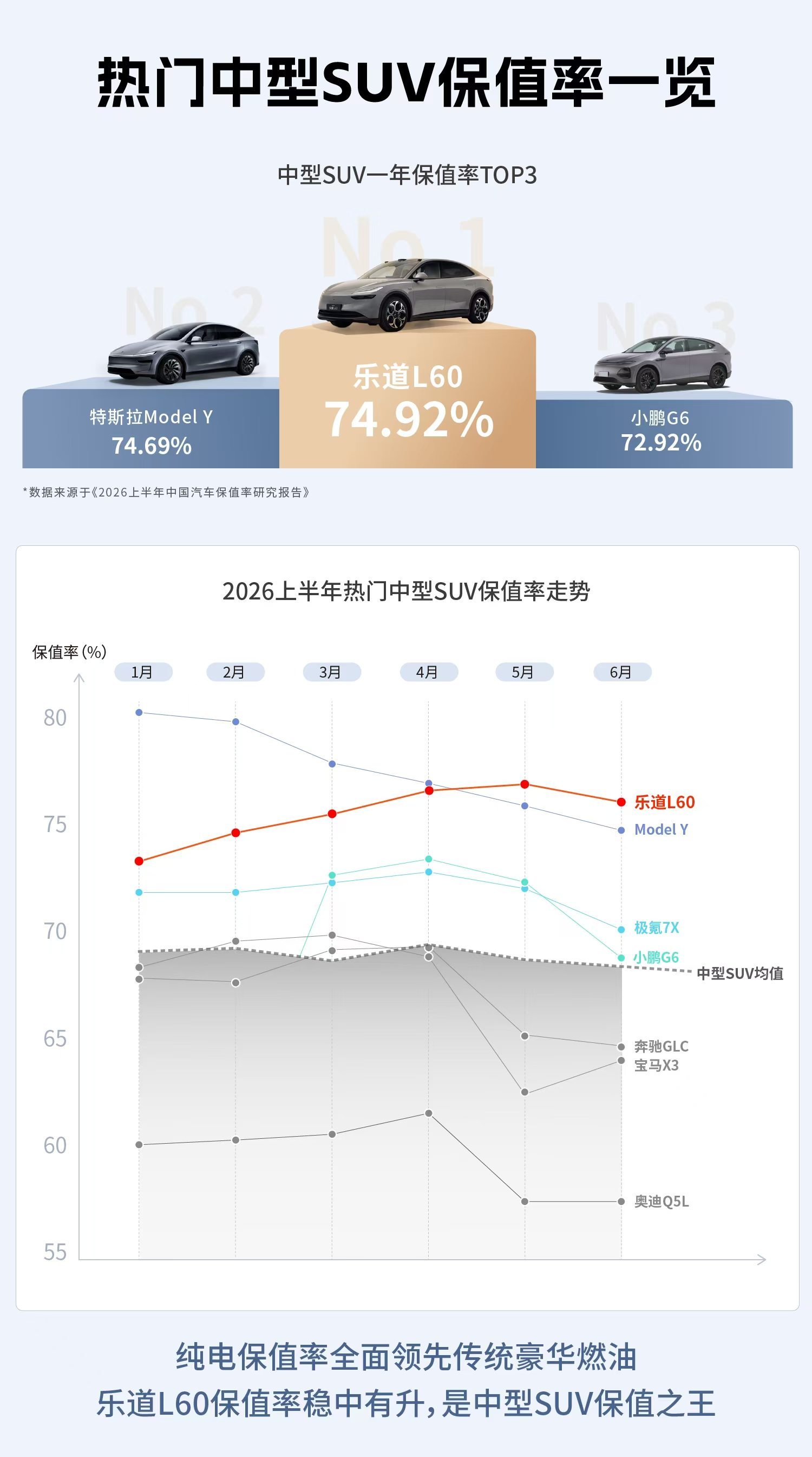 牛逼！纯电车中的丰田！乐道L60 