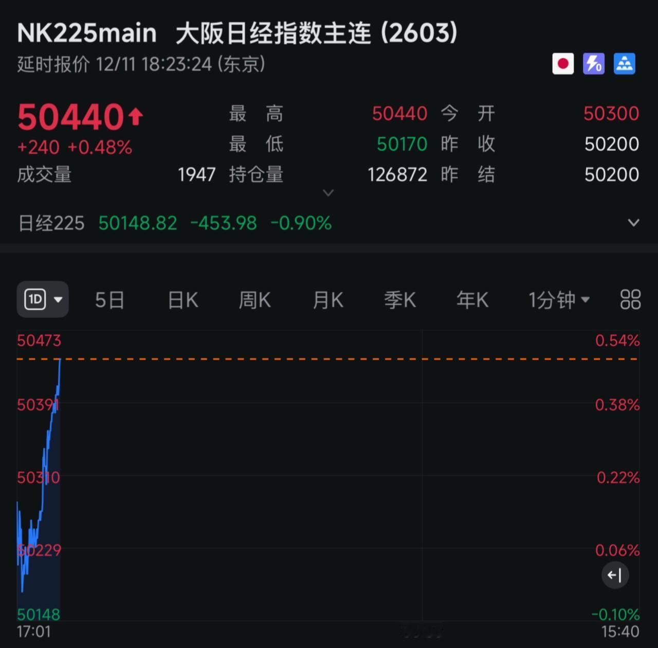 小日子止跌反弹！交易 不可思议 外汇策略 基金