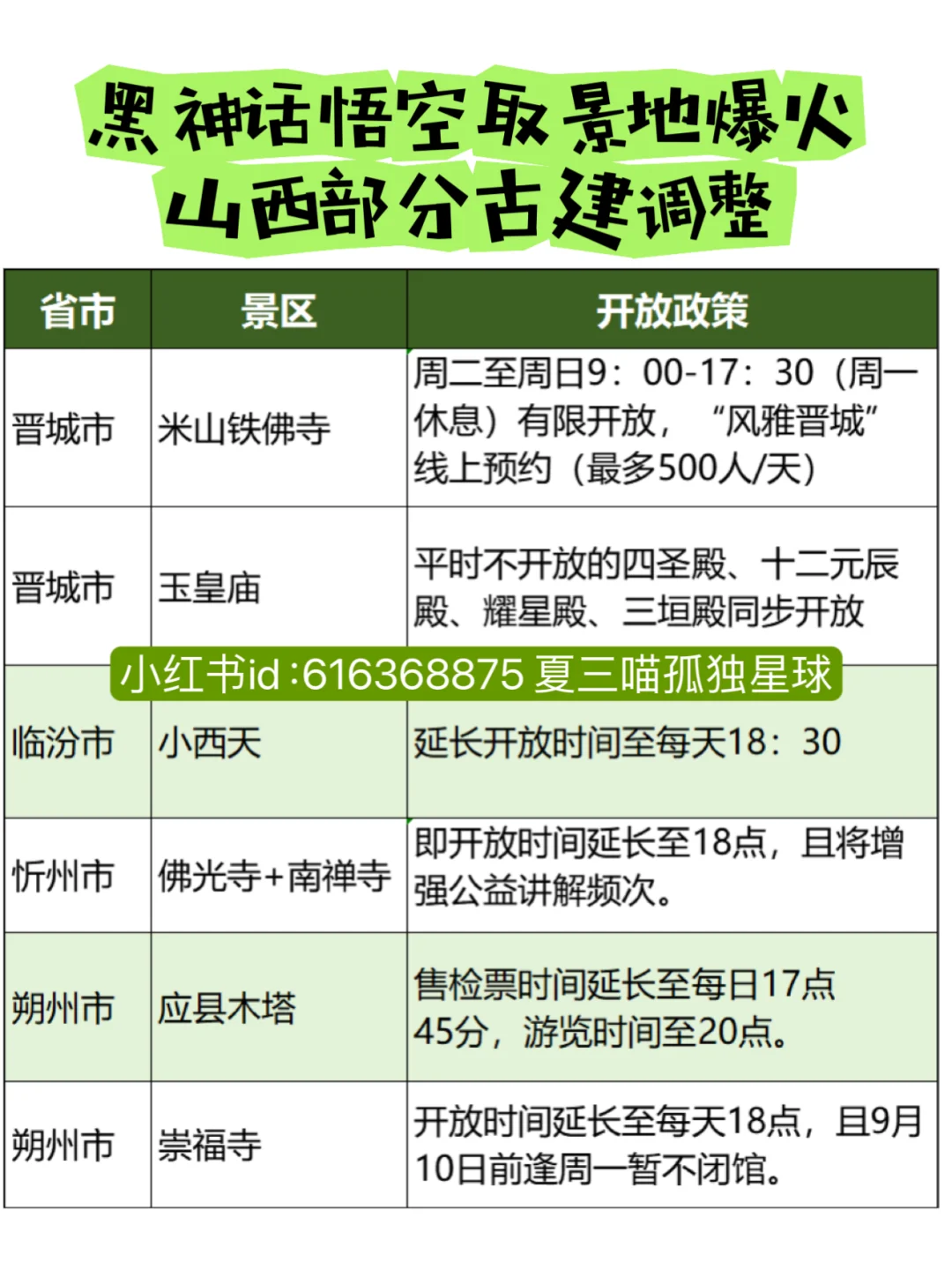 第一次去晋城？吃住行玩🌿懒人直接抄作业