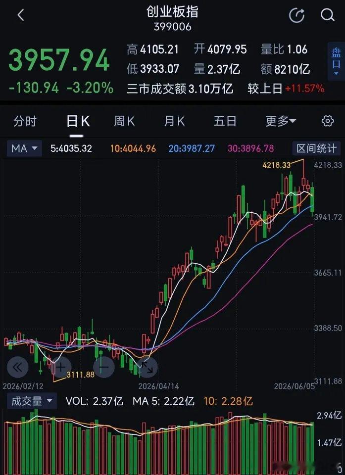 连续暴跌之后必有暴力反弹，大家不要在这个时候割肉出局今天韩国股市暴跌8.37%，