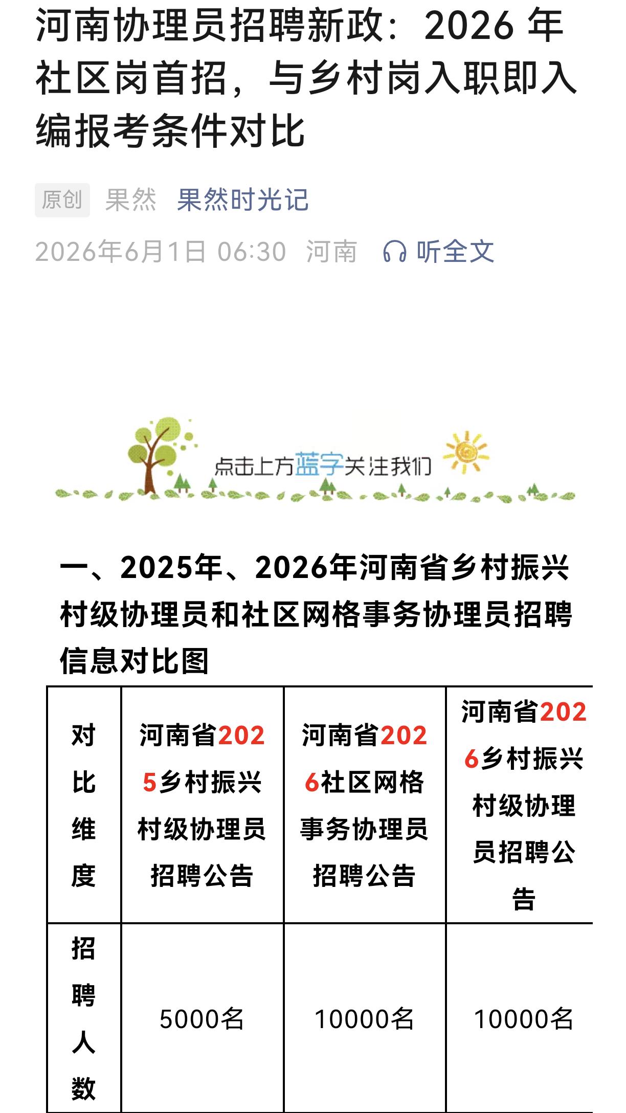 河南真是大手笔，两个1万:招聘1万名乡村协理员和1万名网格员。
话说这两个岗位是
