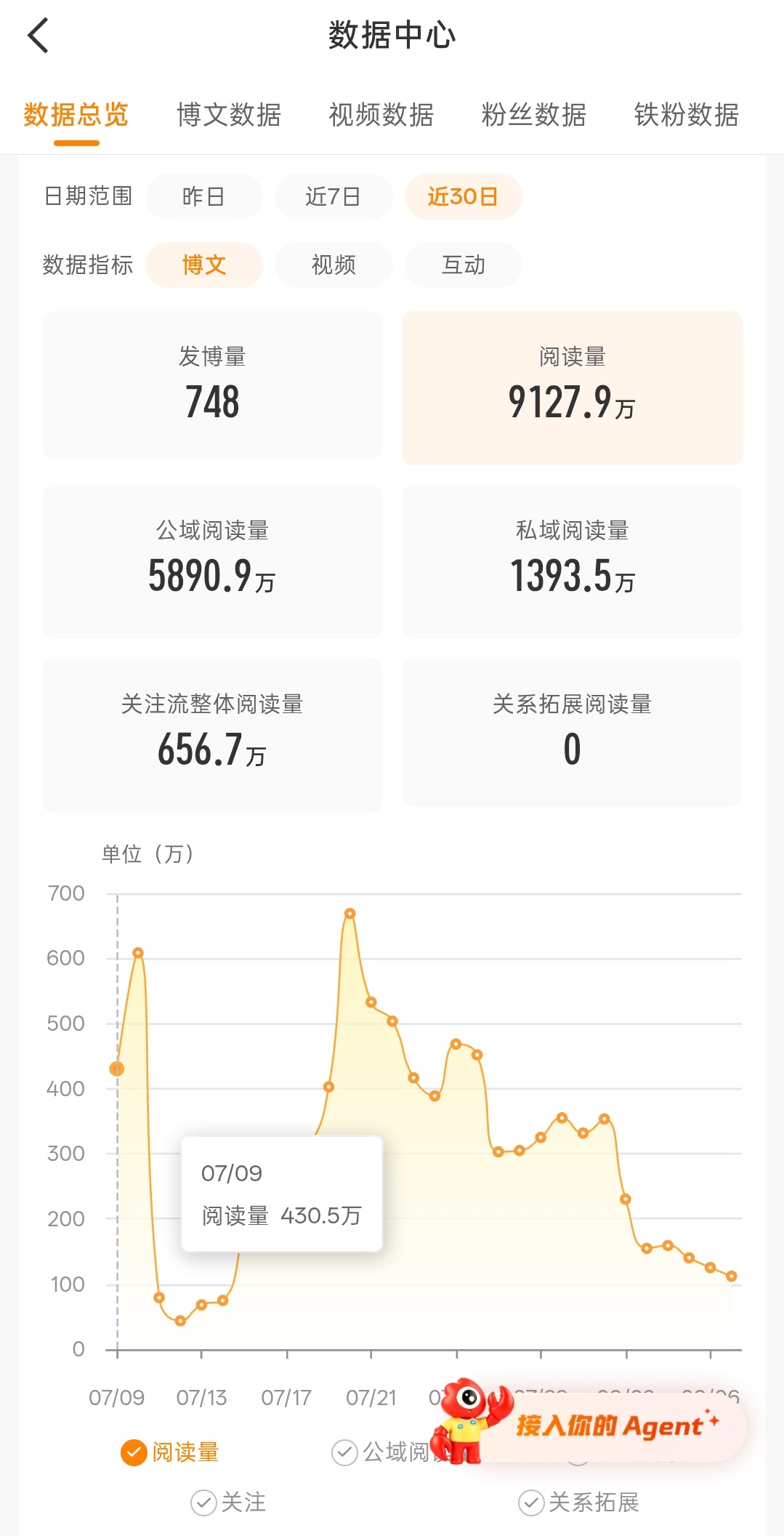 就差一点就一亿了，开始掉了，推荐体你别走啊 