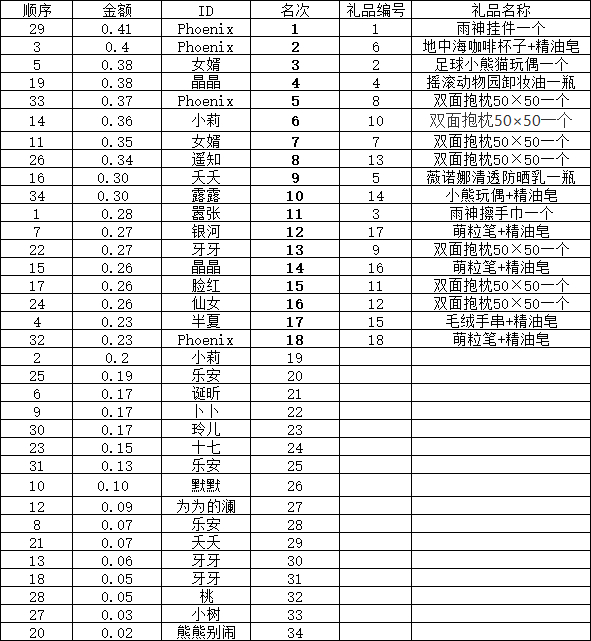 💎【钻石D平台】第 4️⃣9️⃣场  兑奖通知📣📣《接🐉有🎁活动》感谢