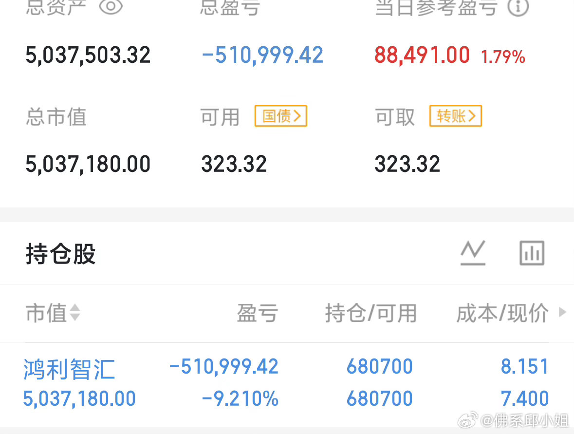 今天修复非常强，3000多家涨超3%，很久没见过这种行情了，昨天下午汪汪队就明显