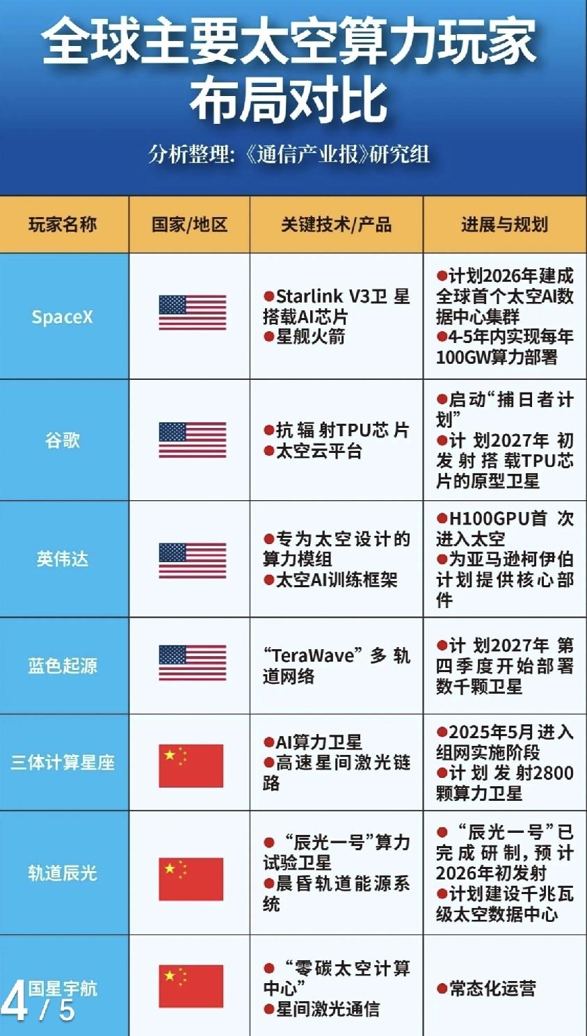 太空算力是AI发展的战略级新引擎，从能源、时延、覆盖、成本、安全五大维度重塑AI