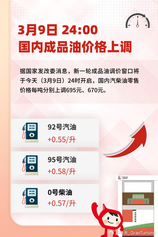 今晚油价要大涨了，92号95号都在涨5毛左右/升了。真就是国际油价大跌，国内油价