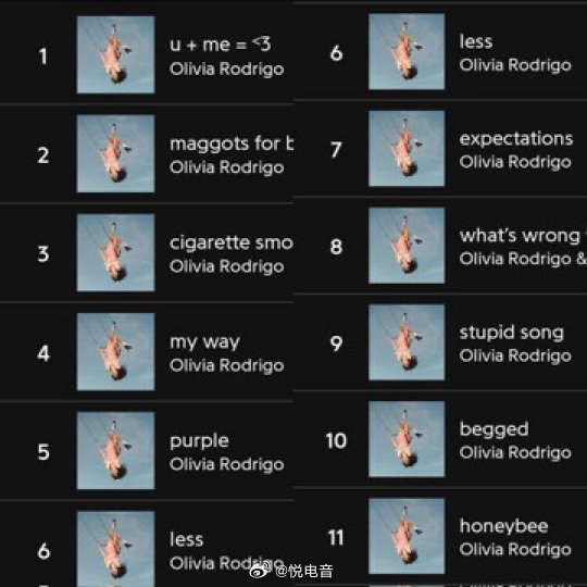 OliviaRodrigo 【Olivia Rodrigo新专辑包揽Genius