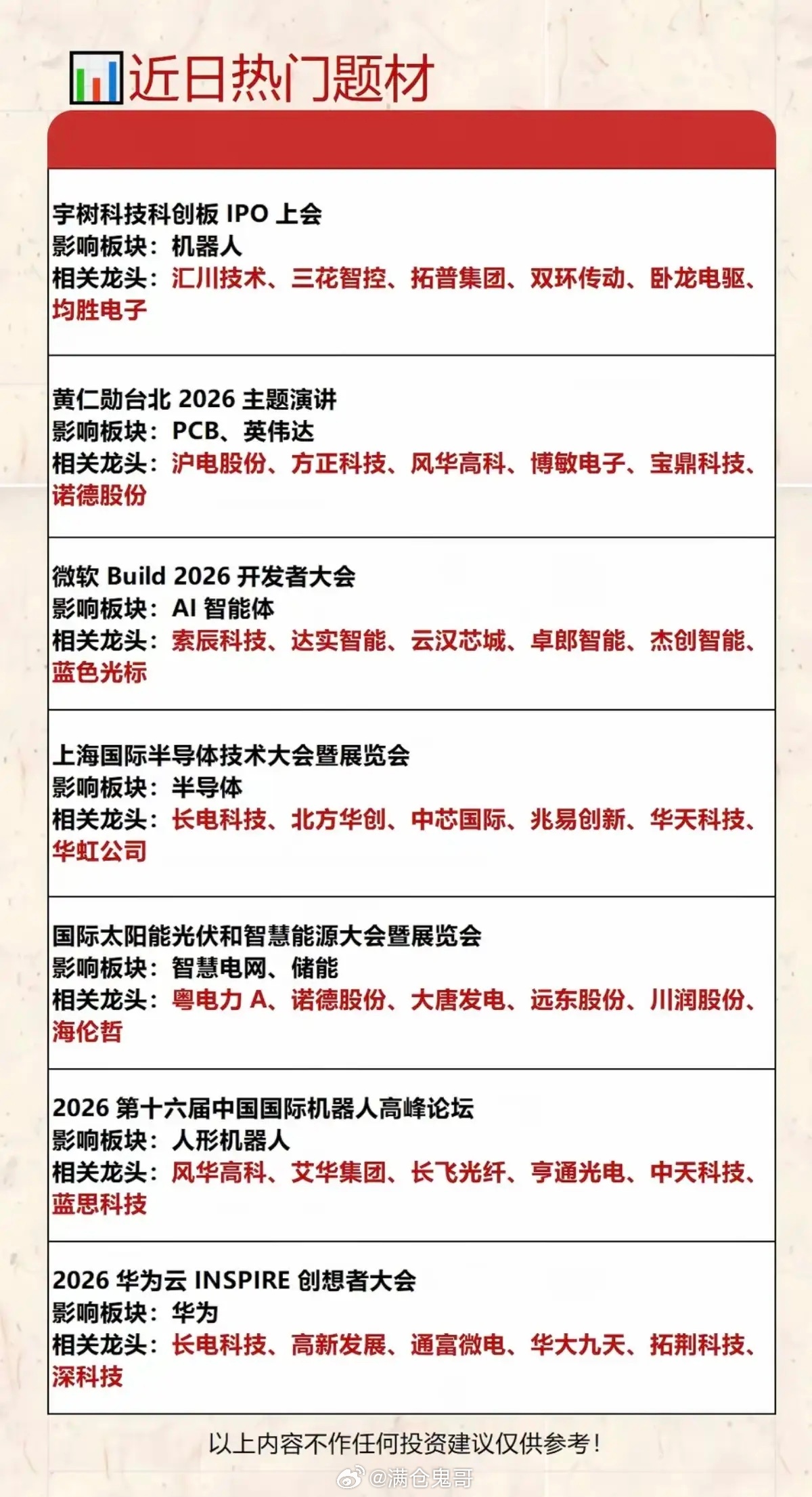 人形机器人，微型谐波减速器，详细分析10家有代表性的企业：1. 绿的谐波（688