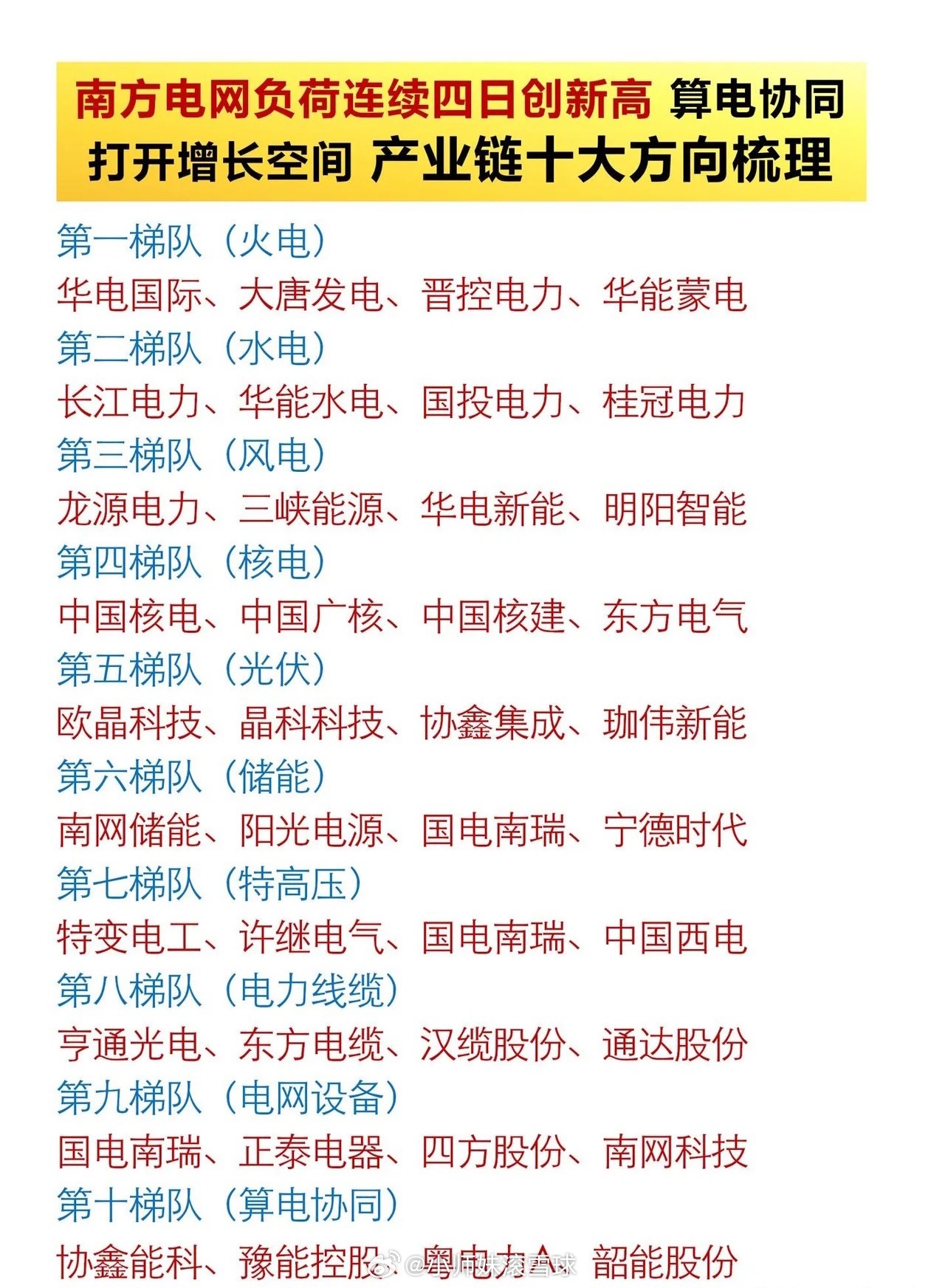 🔥南方电网负荷四连创新高！电力缺口倒逼产业升级，这10大细分赛道谁是真龙？最近