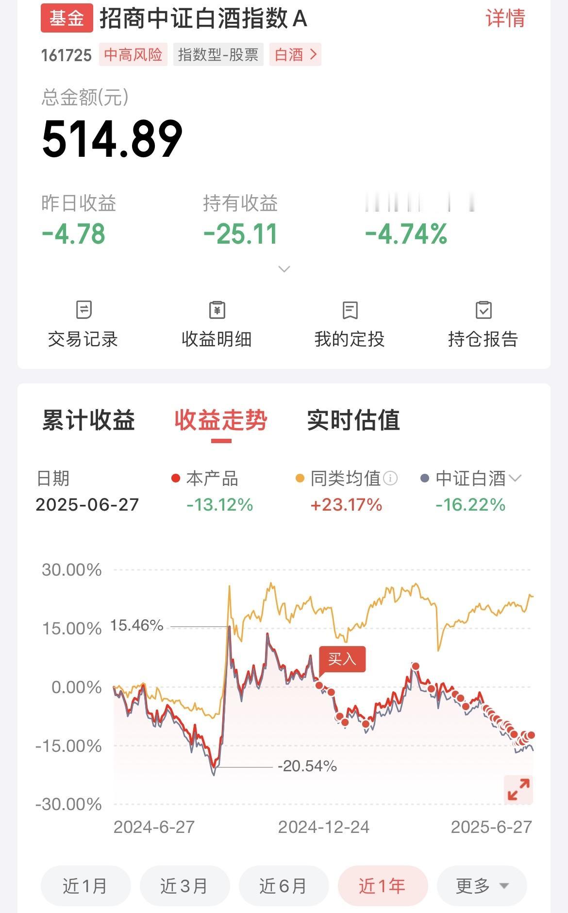 人人都想抄底，但谁也不知道底在哪！每天定投10块钱，白酒指数都已经被我定投成刺猬
