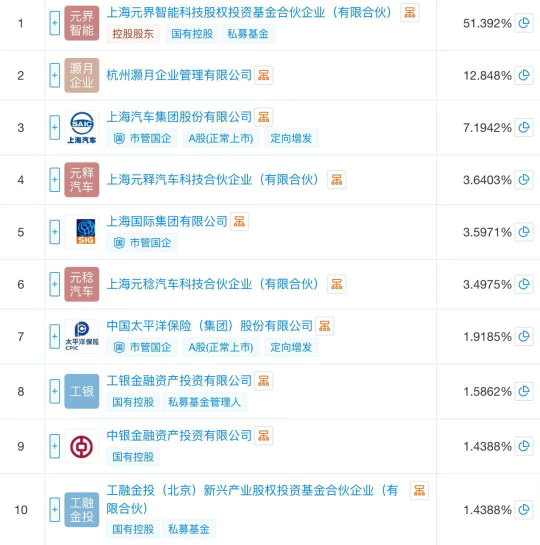 上汽重磅调整，拟“直控”智己汽车！
上汽重磅调整，拟直接持股智己汽车，股权结构“