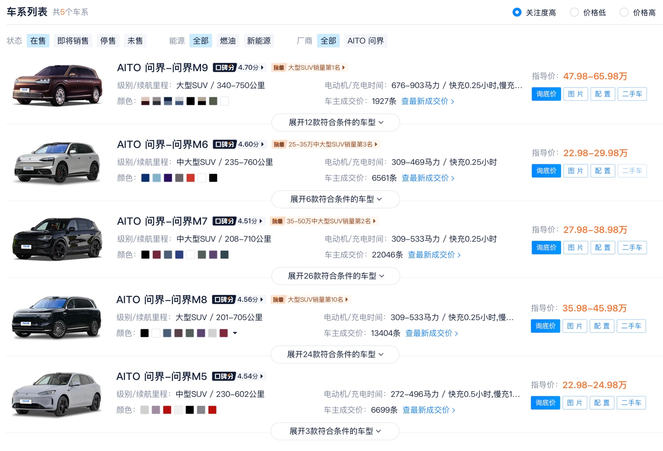 理想品牌在售6个车系，共10款车型问界品牌在售5个车系，共71款车型 
